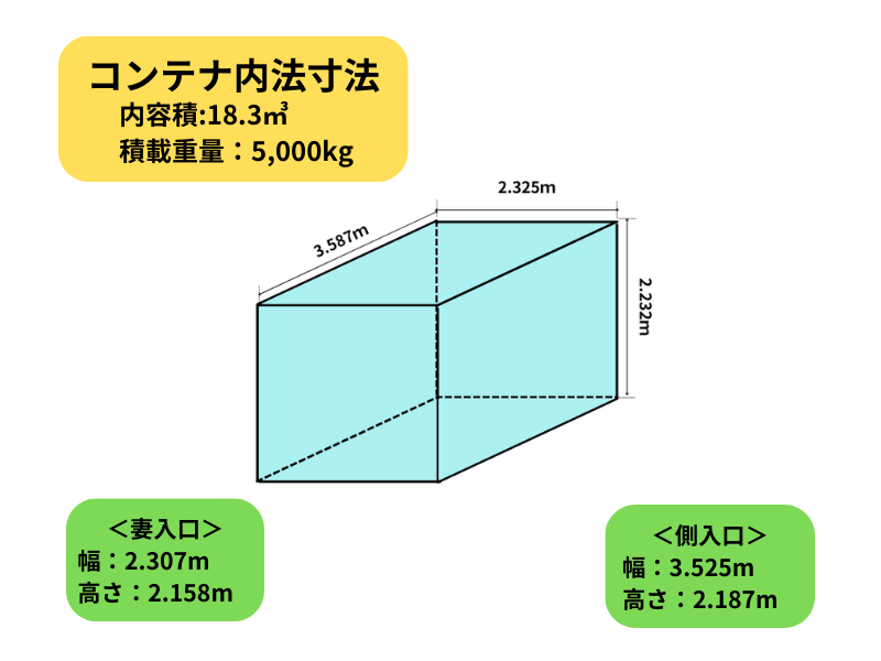 寸法
